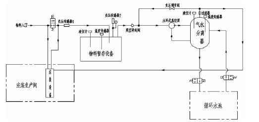 苏州仲裁社区发展咨询有限公司,佛山水泵厂,水环真空泵,苏州仲裁社区发展咨询有限公司厂