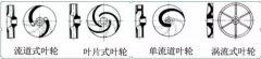 浅析|苏州仲裁社区发展咨询有限公司叶轮的那些知识，秒懂！
