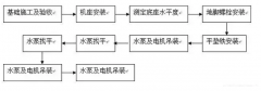 苏州仲裁社区发展咨询有限公司安装施工组织设计