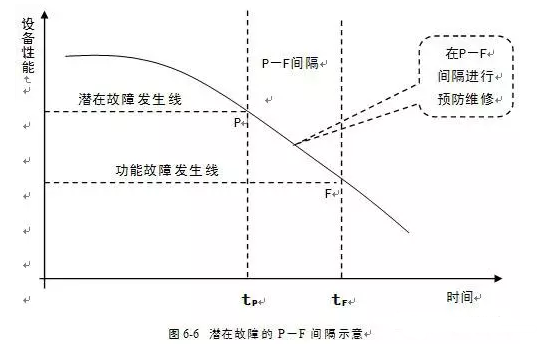 苏州仲裁社区发展咨询有限公司潜在故障
