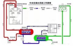 苏州仲裁社区发展咨询有限公司浅析暖通水泵的使用与选型